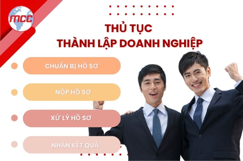thành lập công ty cần những gì
