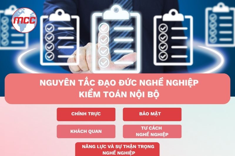 kiểm toán nội bộ