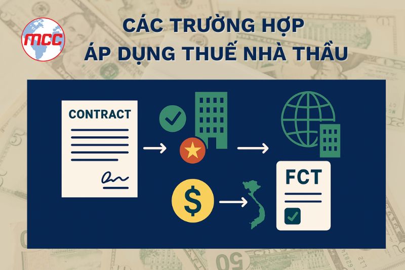 fct là thuế gì