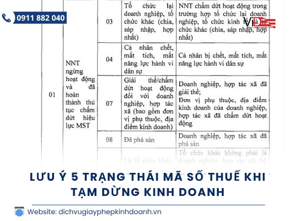 trạng thái mã số thuế